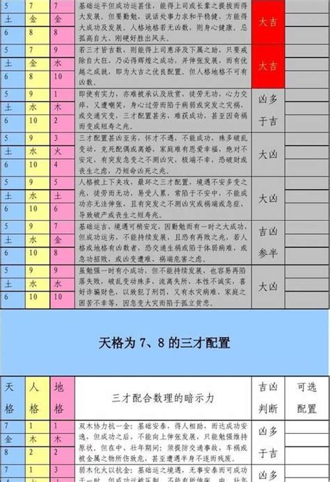 三才の配置